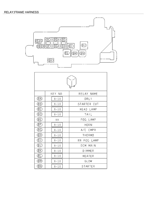 Partial Engine